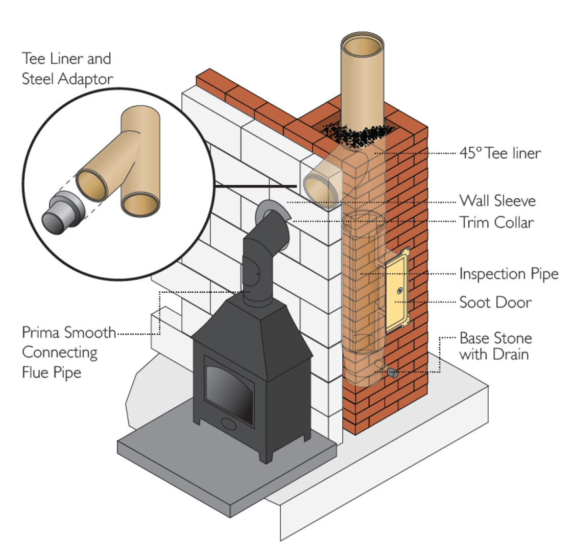 3D Installation Diagrams